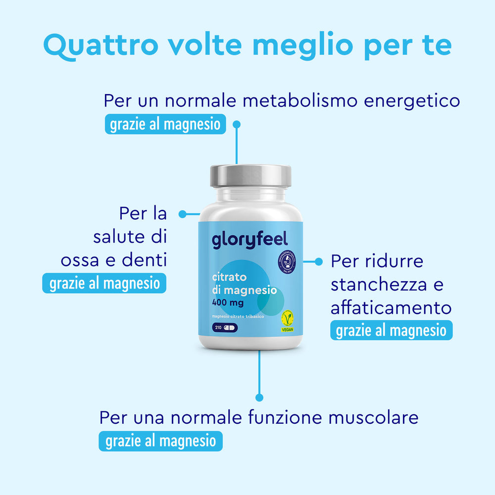 Magnesio Dicitrato in capsule da gloryfeel Italia: il testo italiano evidenzia i benefici del metabolismo energetico, della salute di ossa e denti, della riduzione dell&