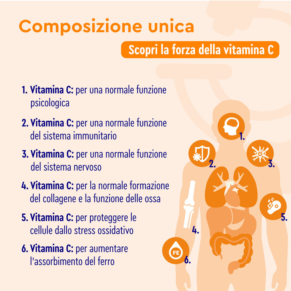 Vitamina C naturale benefici con icone
