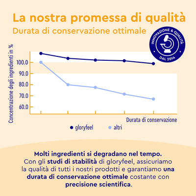 Proteine in polvere  Vanilla Joy