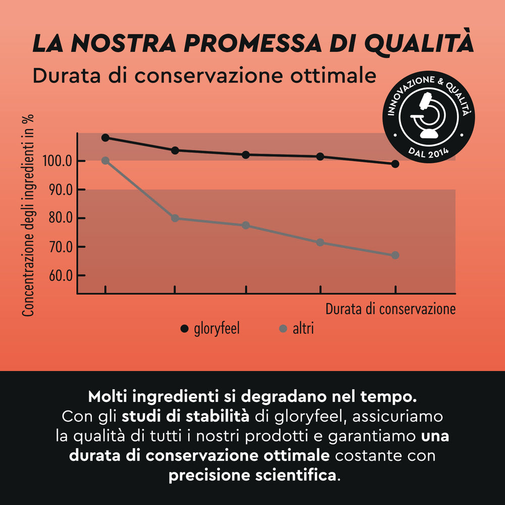 durata di conservazione